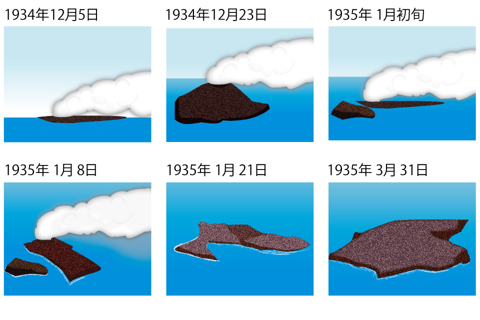 【図】1934年の噴火と新島形成の過程
