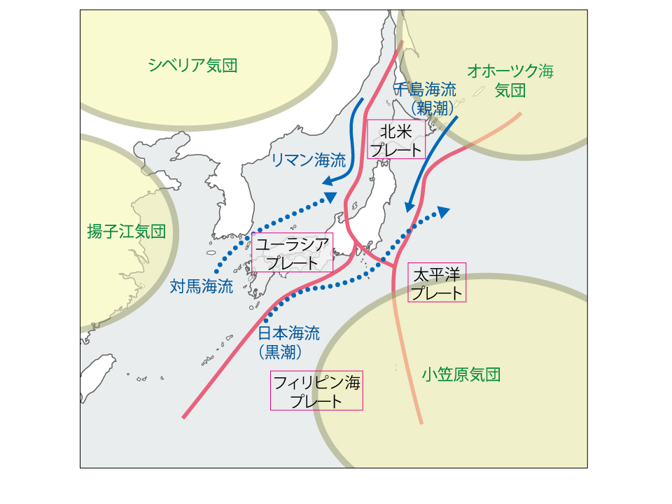 【図】4つのプレート、4つの気団、4つの海流