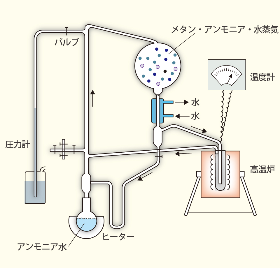 【図】原田とフォックスの加熱実験