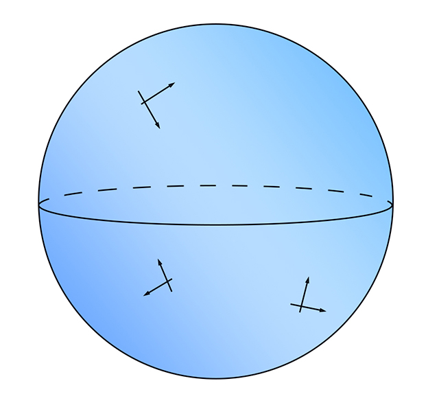 【図】球面上にはどこで「たて・よこ」の軸がかける