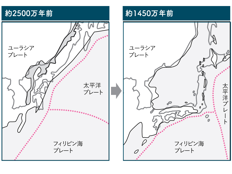 【図】日本海の誕生と拡大