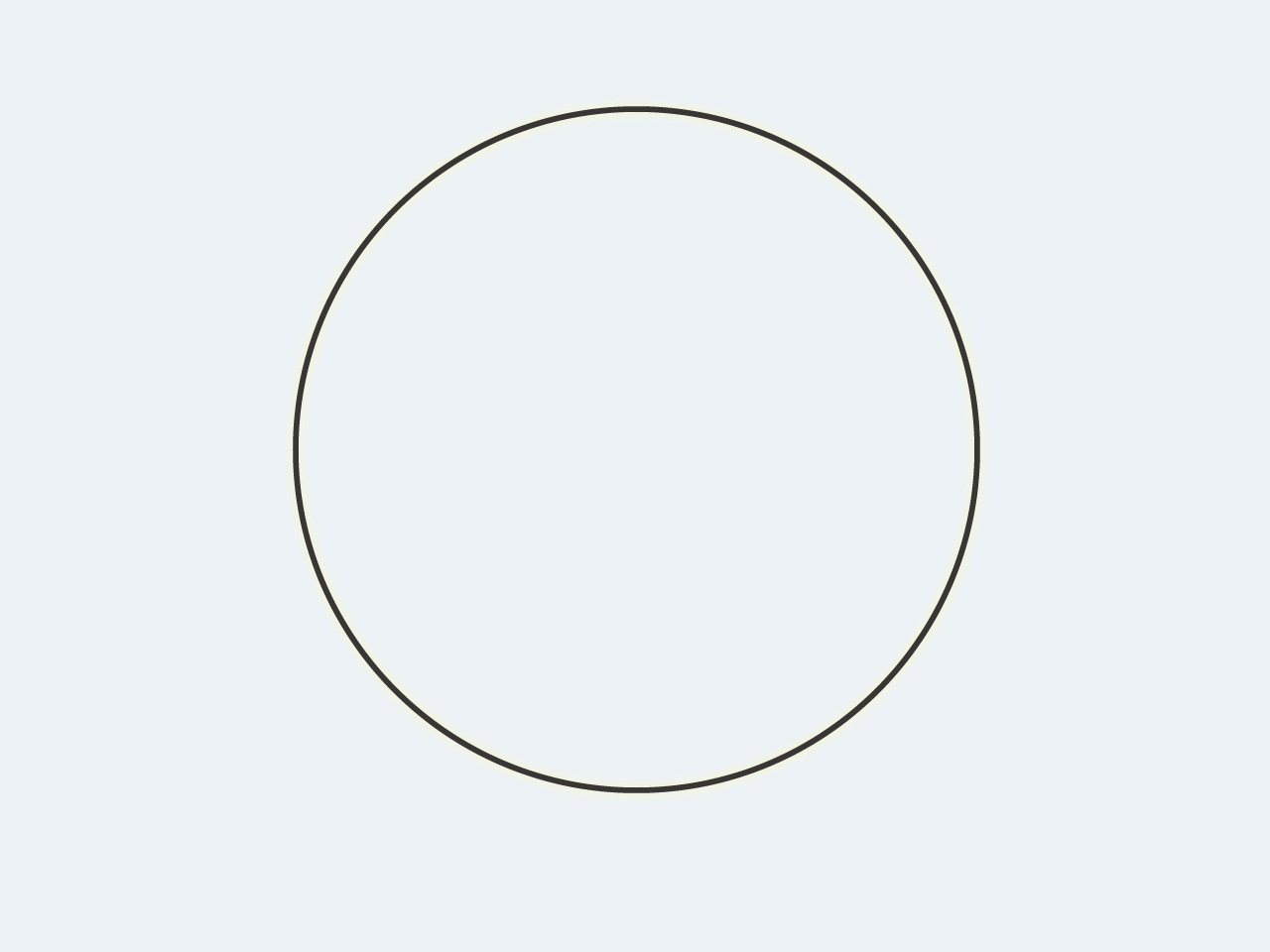 【図】円は連結1次元多様体