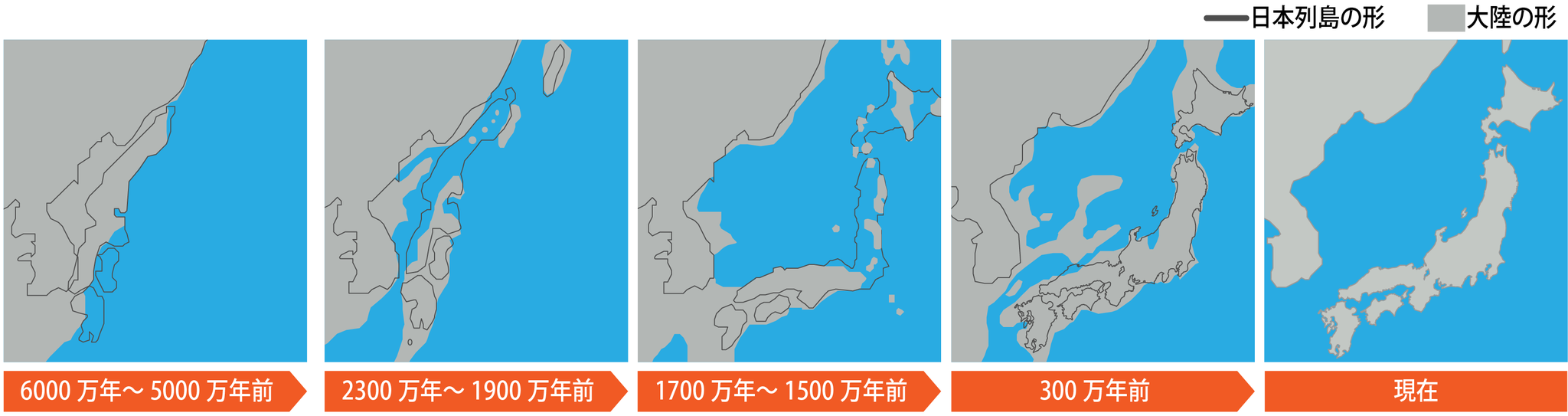 【図】日本列島形成のイメージ