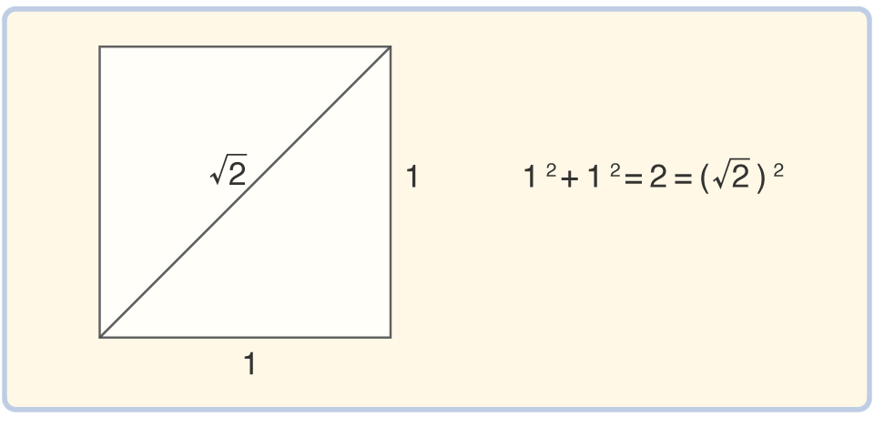 【図・数式】正方形の対角線が√2