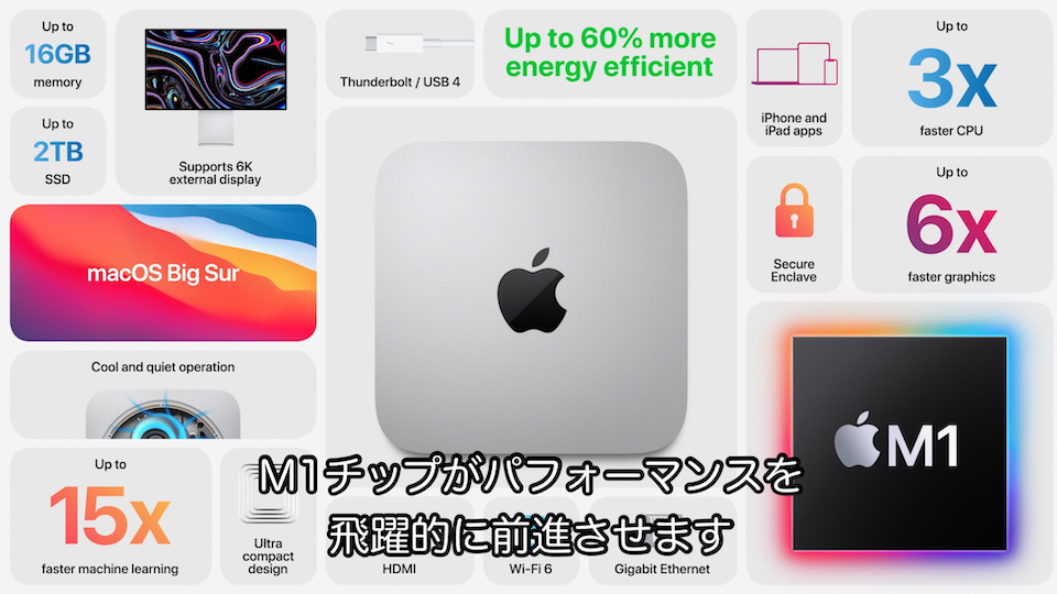 【写真】デスクトップ型の「Mac mini」